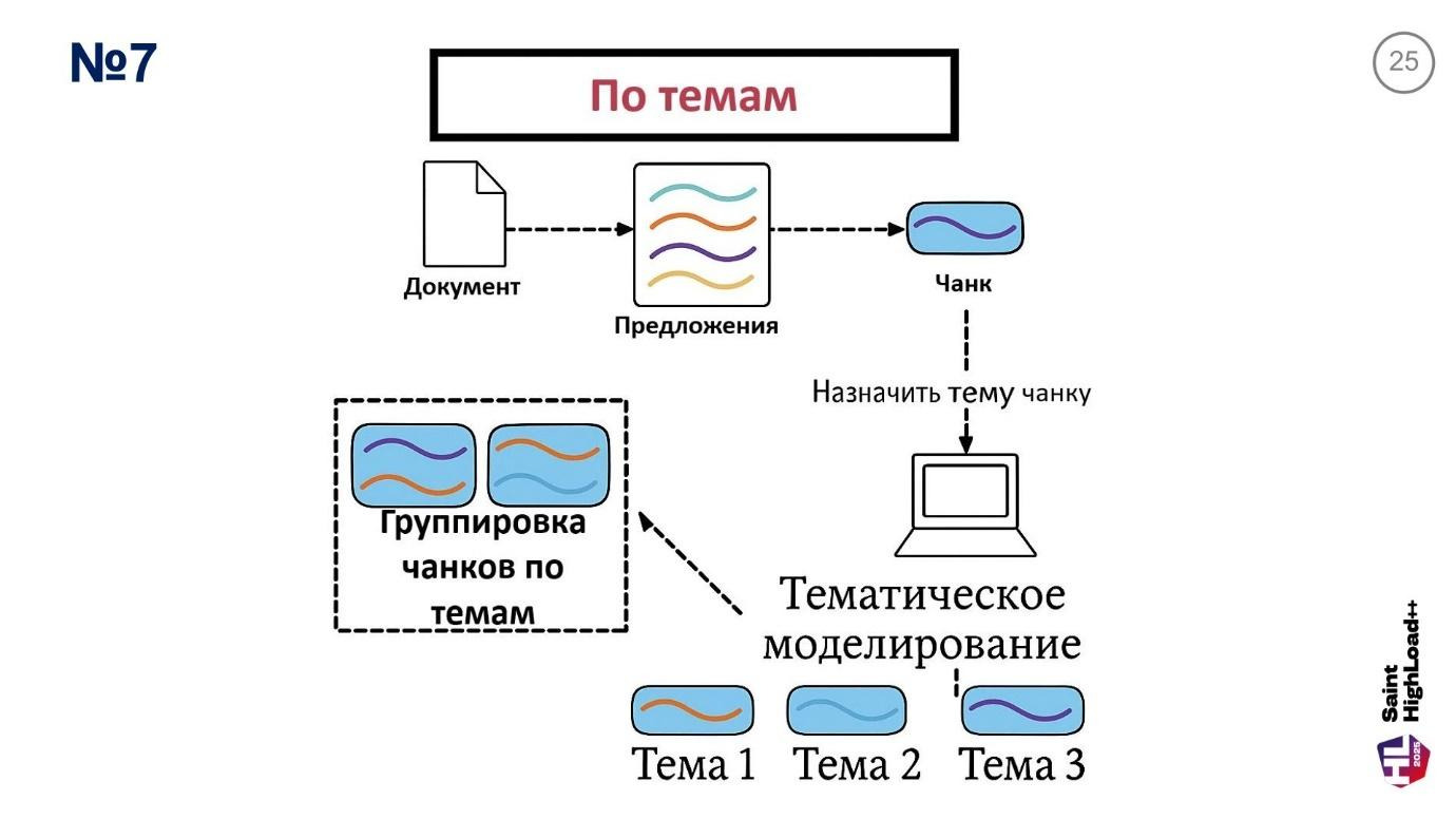 Архитектура высоконагруженных RAG-систем: 10 стратегий оптимизации чанкинга и интеграция с Weaviate, Qwen - Llama -Gemma - 26